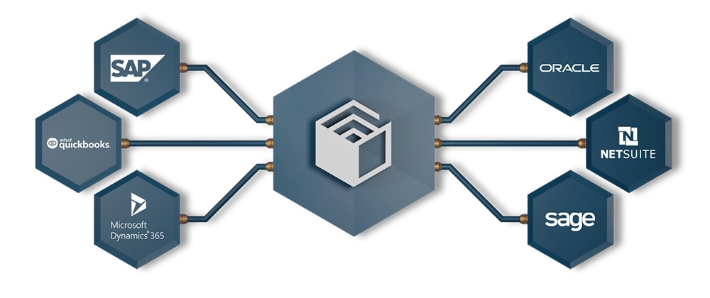 Illustration showing accounting systems like Quickbooks and netsuite integrated with Fion